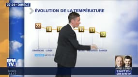 La météo pour ce dimanche 21 octobre 2018