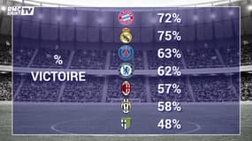 Bayern : viré, Ancelotti a-t-il fait pire qu'au PSG, au Real, à l'AC Milan... ?