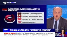 La viande avec 43% et le poisson avec 34% sont les premiers produits délaissés par les Français à cause de la hausse des prix