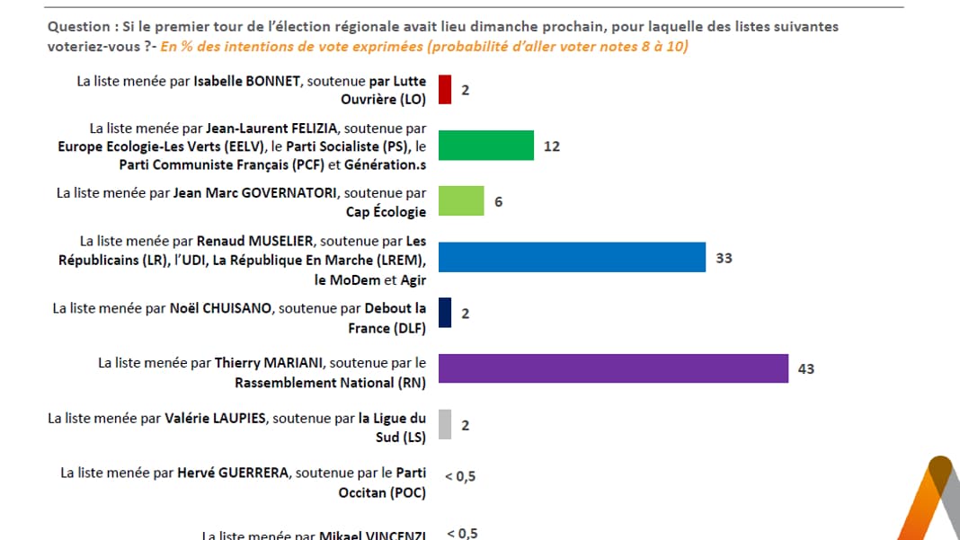 Sondage Elabe pour BFMTV du 26 mai 2021 Sondage Elabe pour BFMTV du 26 mai 2021