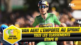 Tour de France : Van Aert l'emporte à Lausanne, les classements après l'étape 8