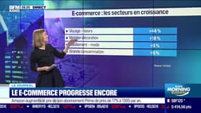 E-commerce: les sites les plus visités en France sont...