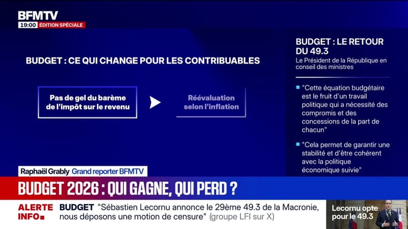 Prime d'activité, repas à 1 euros du Crous, MaPrimeRénov'... Ce que le budget va changer pour les ménages