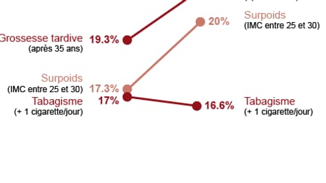 Infographie santé périnatale Infographie santé périnatale
