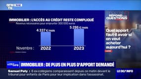 Quel apport faut-il avoir si on veut acheter [son logement] aujourd'hui? BFMTV répond à vos questions