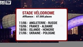 Euro 2016 - Les matchs de poule par stade