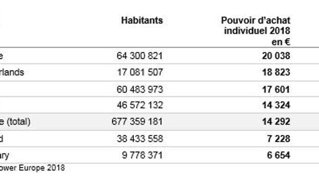 France classement France classement