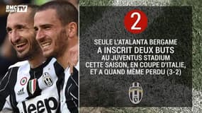 Juve-Monaco : Exploit obligatoire dans l'antre turinoise (les stats)