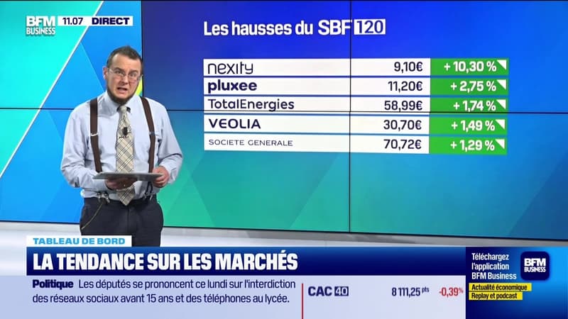 Le tableau de bord : Une lègère baisse pour le CAC 40 - 26/01
