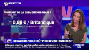 LA VÉRIF' - Combien coûte la monarchie aux Britanniques?