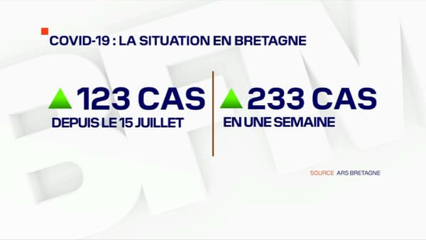 Les derniers chiffres des contaminations en Bretagne. Les derniers chiffres des contaminations en Bretagne.