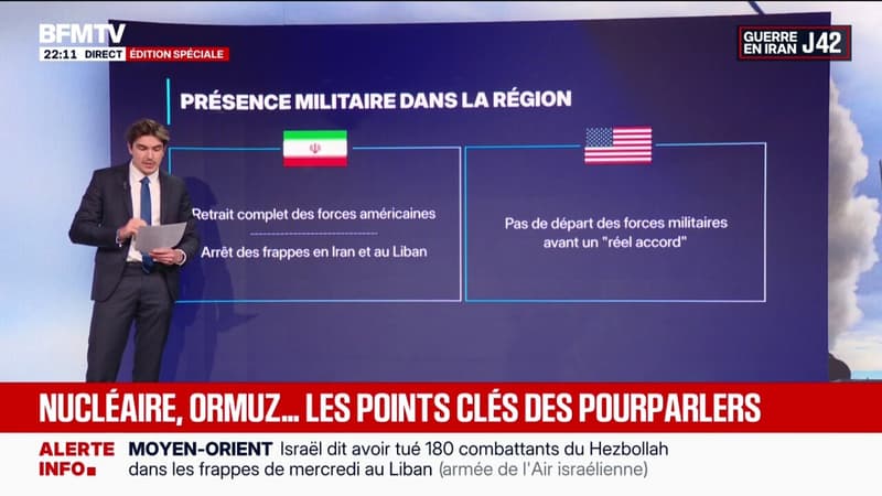 Négociations entre les États-Unis et l'Iran: les points clés des pourparlers