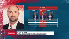 PSG - Neymar, Mbappé, Icardi ... Duga "aime cette concurrence où tout le monde en sort grandi"