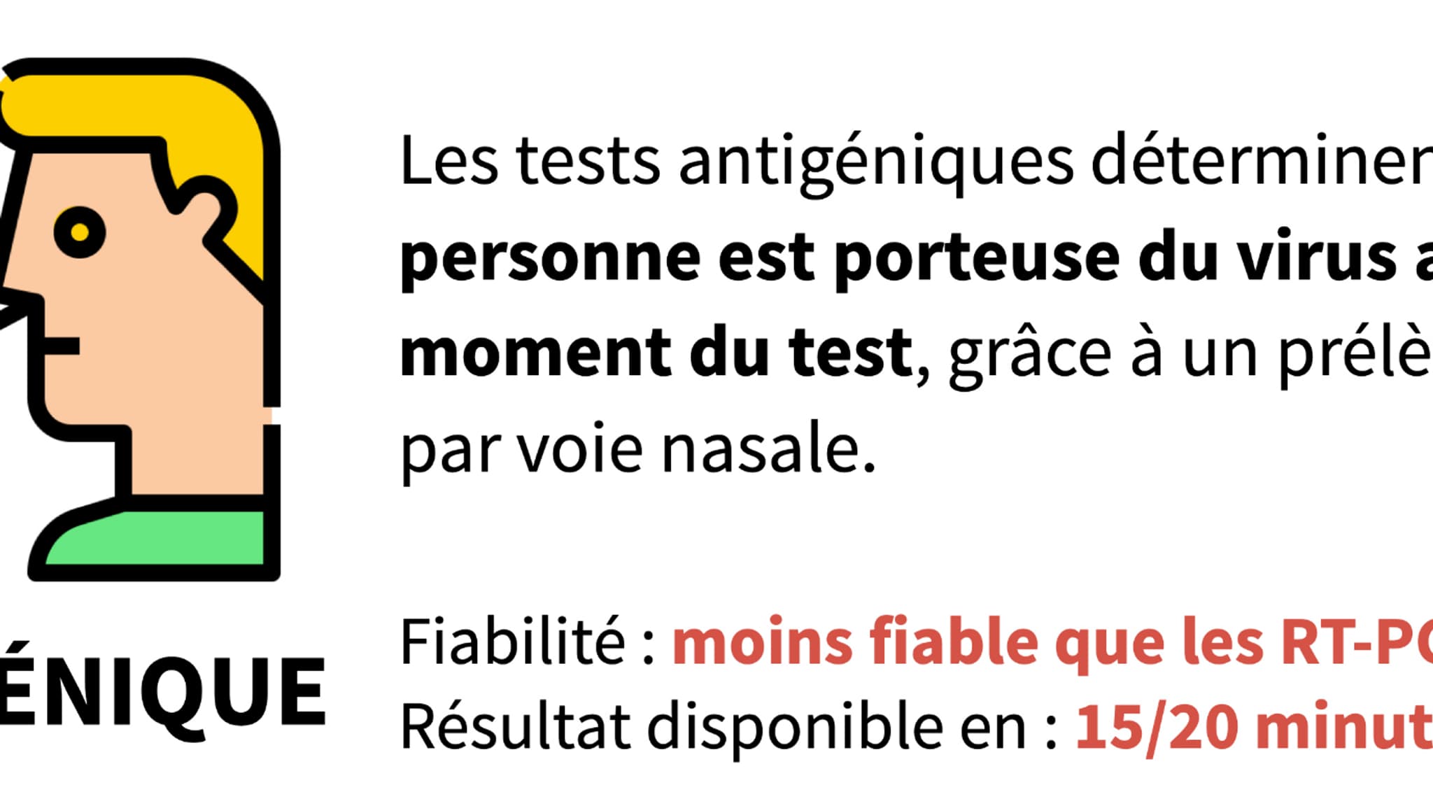 Les tests antigéniques.