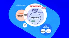 Graphique du Royaume-Uni et des îles britanniques