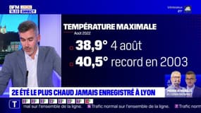 2022 : deuxième été le plus chaud à Lyon 