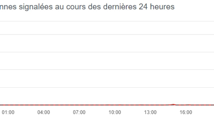 Le site downdetector montrant une panne de LinkedIn, le 6 mars 2024. Le site downdetector montrant une panne de LinkedIn, le 6 mars 2024.