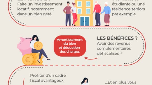 Tout savoir sur le LMNP