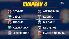 Euro 2024 : Les chapeaux pour le tirage au sort des éliminatoires
