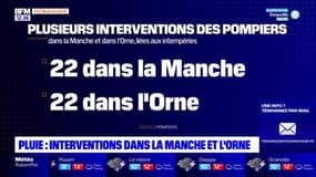 De nombreuses interventions dans la Manche et l'Orne liées aux intempéries