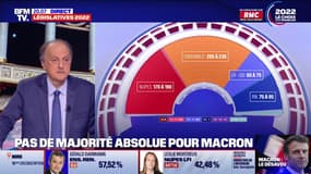 Législatives 2022: pas de majorité absolue pour Emmanuel Macron