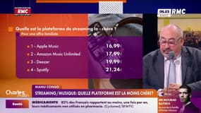 Spotify augmente le prix de ses abonnements