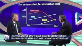 BFM Stratégie: (Cours 68) Le retournement stratégique induit des modifications profondes de l'entreprise - 08/06