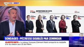 Après son premier meeting, Valérie Pécresse se fait doubler par Éric Zemmour au premier tour selon deux sondages