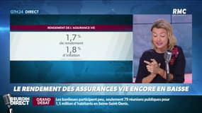 Dupin Quotidien : Le rendement des assurances-vie encore en baisse - 28/02