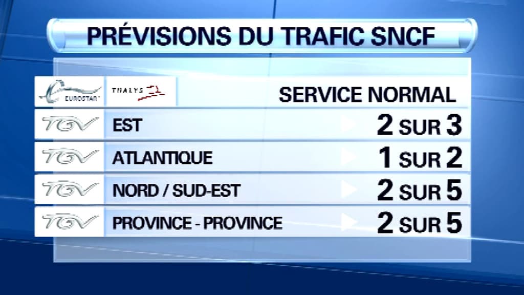 Prévisions du trafic ferroviaire pour ce lundi. Prévisions du trafic ferroviaire pour ce lundi.
