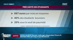 Précarité: à quelles aides peuvent prétendre les étudiants ?