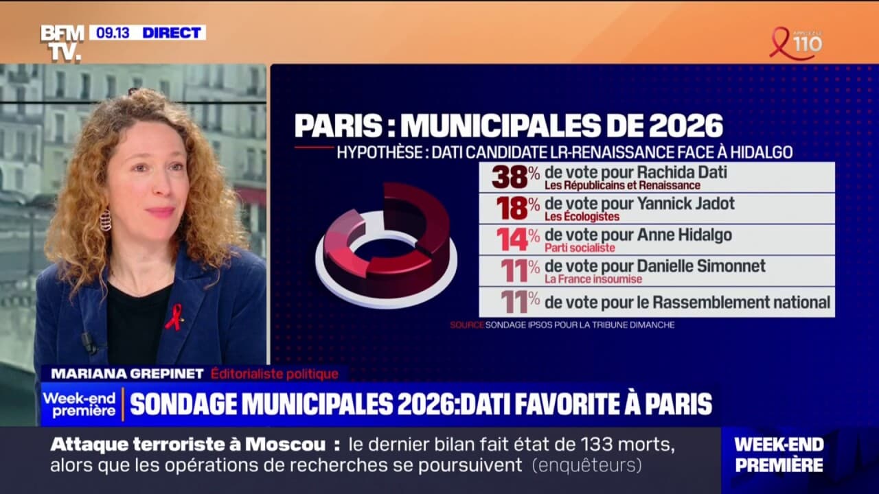 SONDAGE Rachida Dati favorite pour les municipales de Paris en 2026