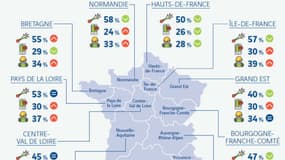 De l'usage du klaxon au SMS au volant, chaque région a sa spécialité!