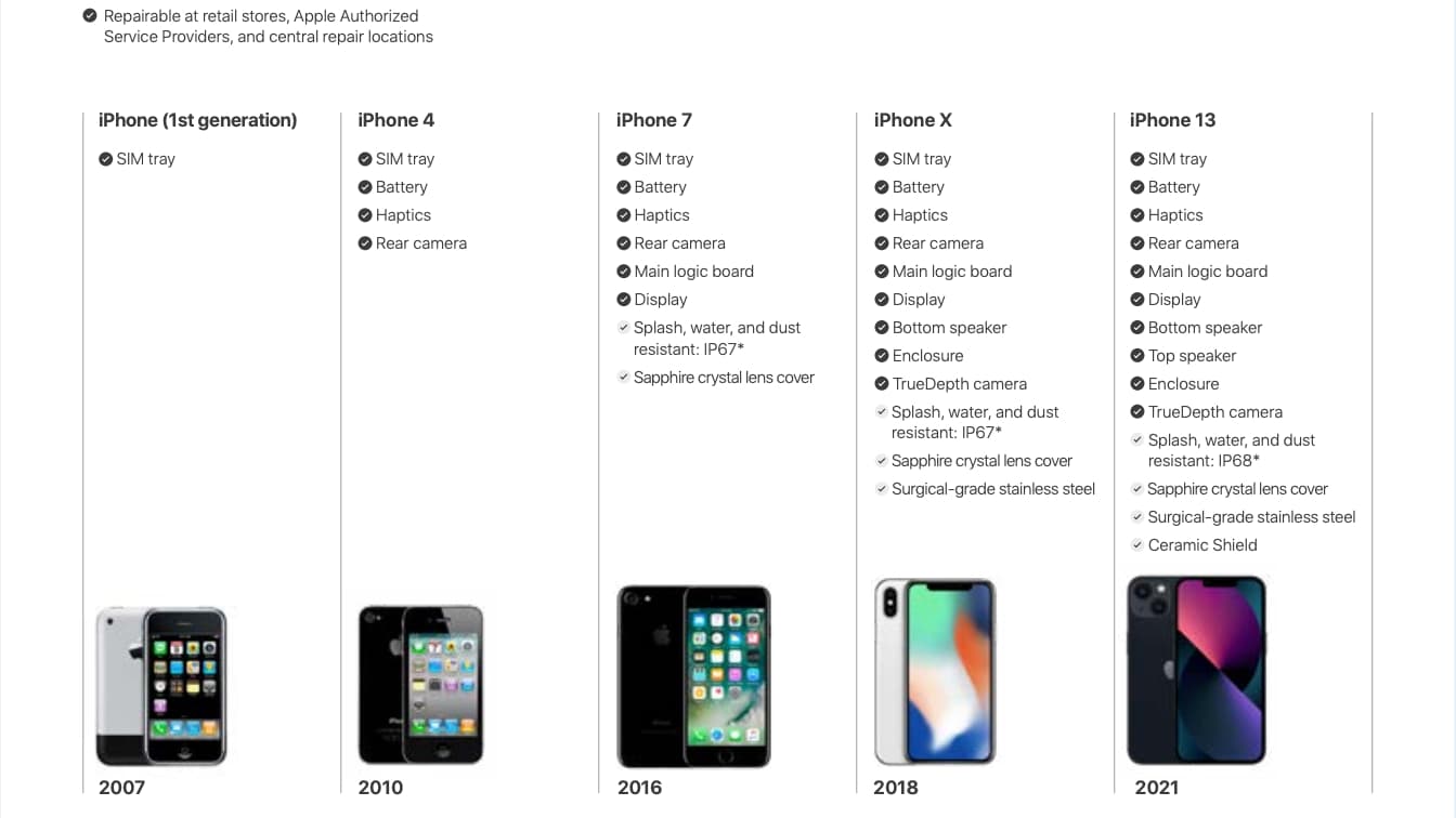 Les nouveaux iPhone sont bien plus simples à réparer Les nouveaux iPhone sont bien plus simples à réparer
