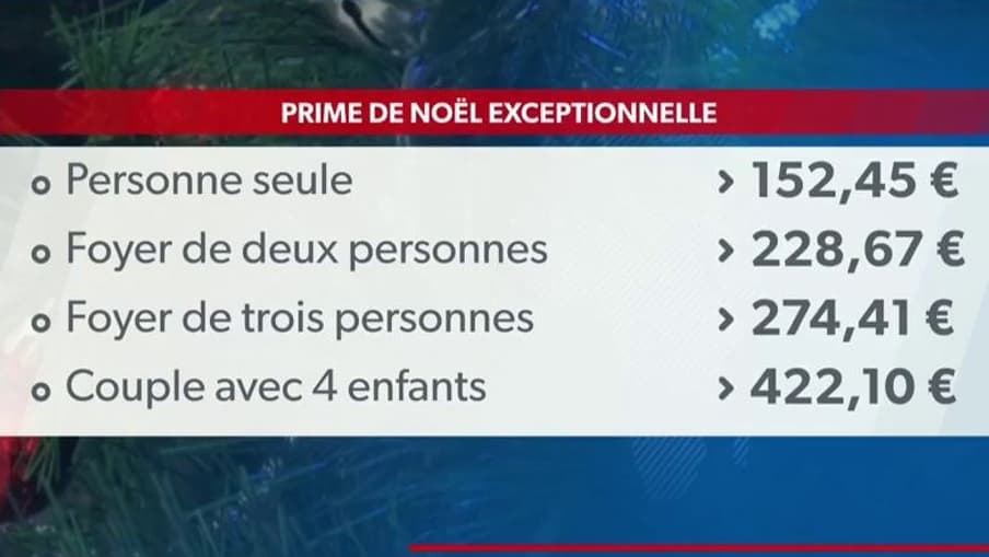 Qui est éligible à la "prime de Noël" cette année?
