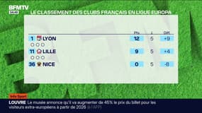 Le journal des sports du vendredi 28 novembre