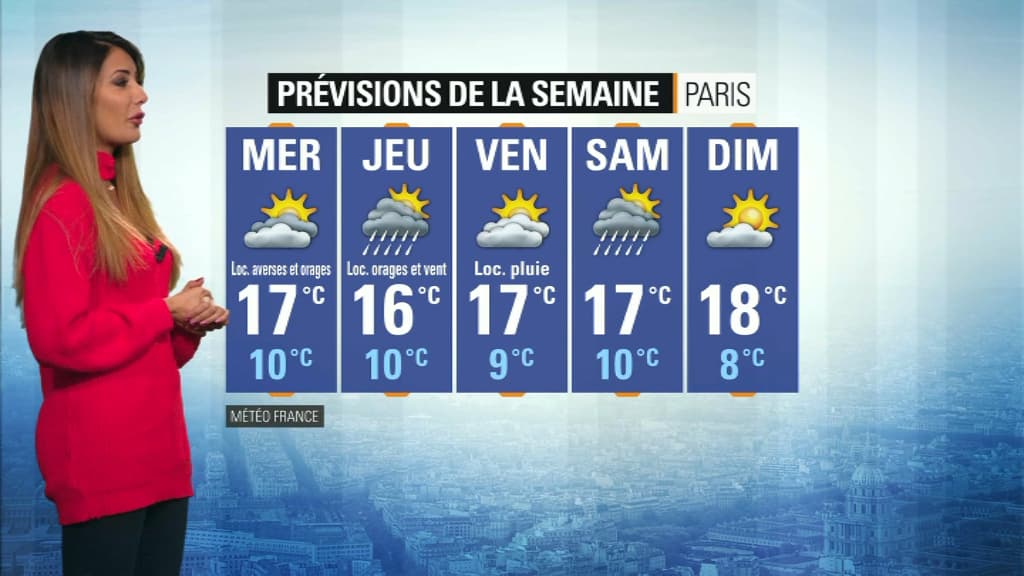 Météo du 7 mai.