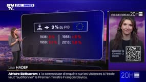 VOS QUESTIONS - Augmentation du budget de la défense: avec quel argent ? 