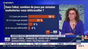 Dans l'idéal, combien de jours par semaine souhaiteriez-vous télétravailler ? - 19/06