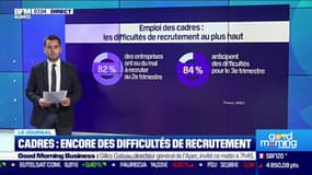 L'emploi des cadres se maintient à un bon niveau