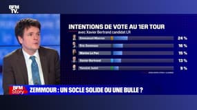 Story 3 : Éric Zemmour au second tour de la présidentielle, un deuxième sondage confirme - 22/10
