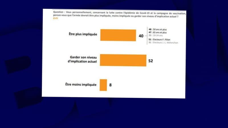 Sondage Elabe pour BFMTV