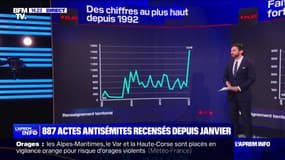 LES ÉCLAIREURS - Au premier semestre, les actes antisémites ont triplé en un an