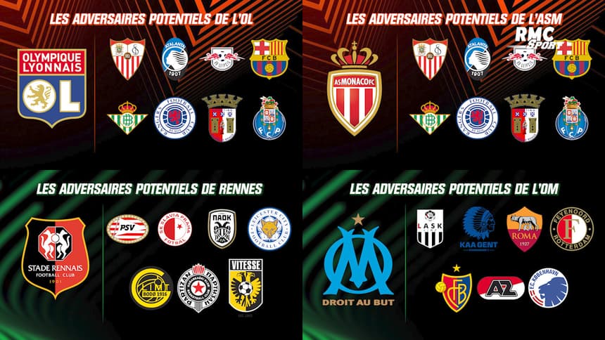 FOOTBALL. Ligue des champions : quels adversaires pour les clubs français ?
