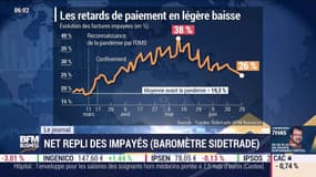 Factures impayées au 29 juin