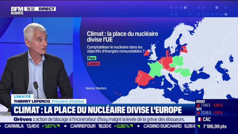 Le débat nucléaire/hydrogène au niveau européen est 