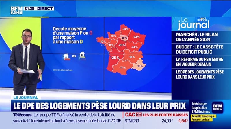 Le DPE des logements pèse lourd dans leur prix