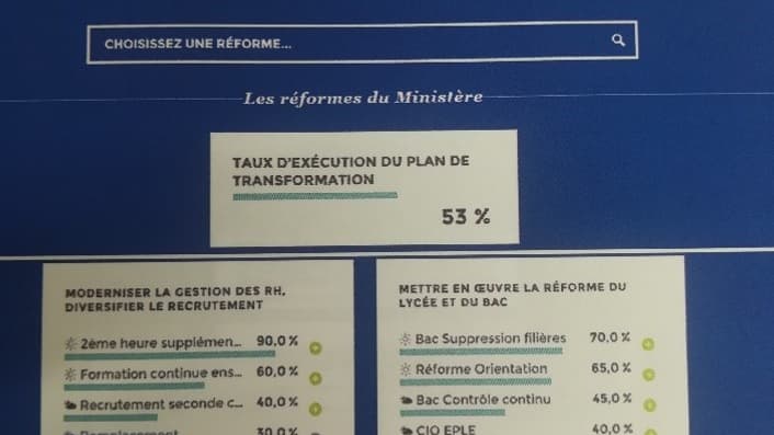 Évolution des réformes en cours au ministère de l'Éducation nationale, selon l'application mise en place par le gouvernement