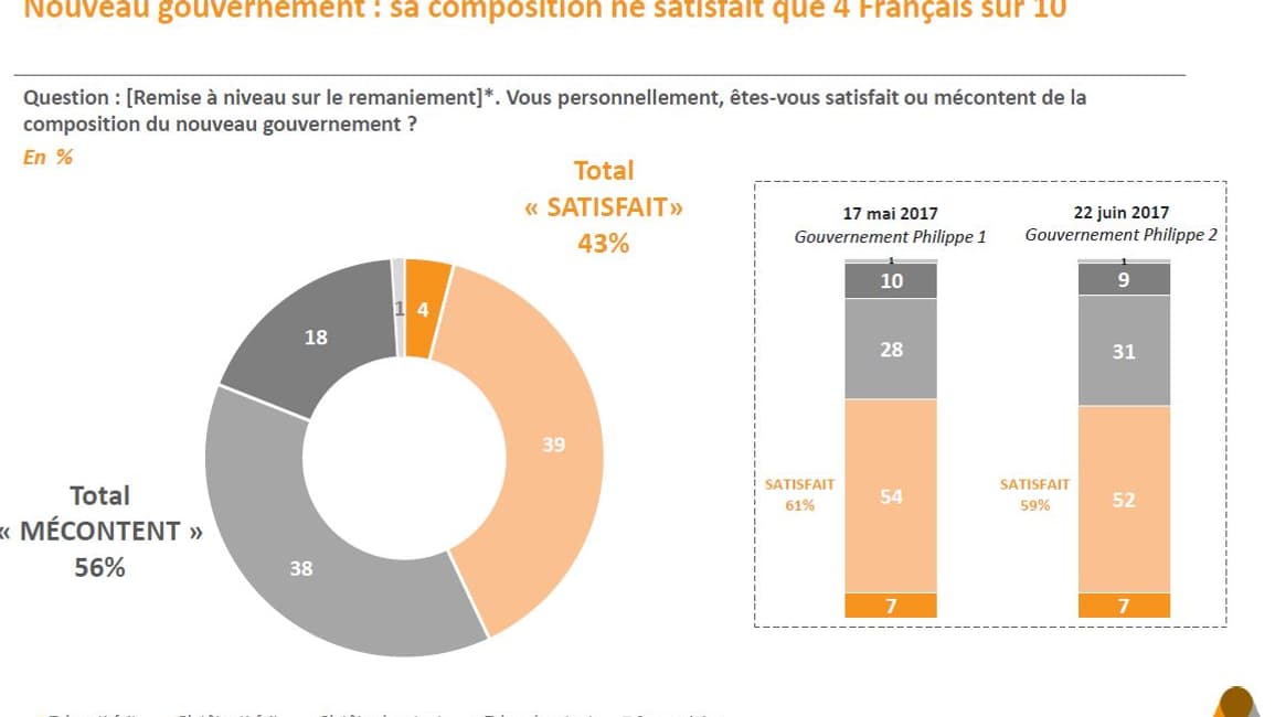 Sondage Sondage