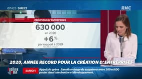 Dupin Quotidien : 2020, année record pour la création d'entreprises - 19/01